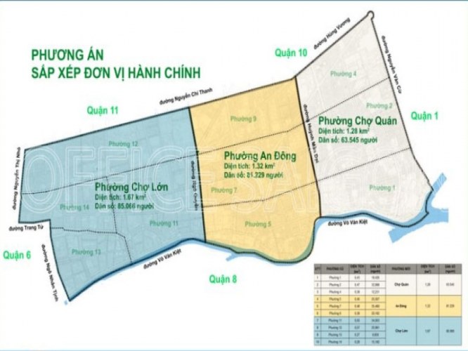 BĐS Phường Chợ Quán 2026: Đánh thức "con rồng" bên dòng kênh Tàu Hủ